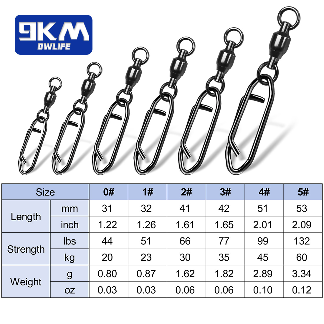 Penggulung pancing kancing 25  - Fishing Hook Offset ulasan dan harga